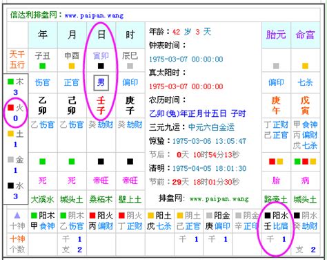 五行 喜|免費生辰八字五行屬性查詢、算命、分析命盤喜用神、喜忌